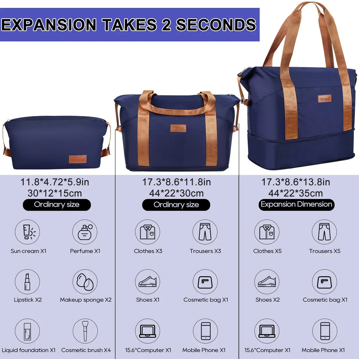 2026 New5 Piece Luggage Sets and Travel Duffel Bag, ABS Hardshell Hardside Checked Luggage with TSA Lock and Double Spinner Wheels Suitcase, Deep Blue