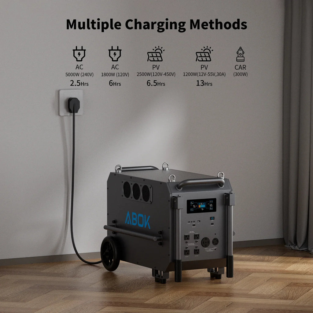2026 NewABOK 7200W Portable Power Station: 9792Wh LiFePO4 Beast for Blackouts, Heavy-Duty Jobs & Outdoor Activities like Camping