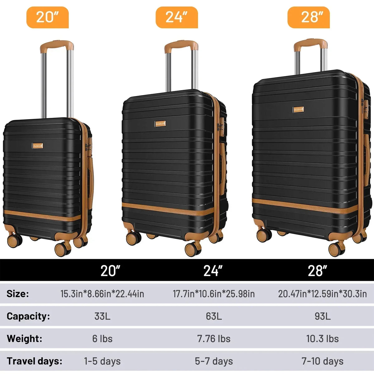 2026 New5 Piece Luggage Sets and Travel Duffel Bag, ABS Hardshell Hardside Checked Luggage with TSA Lock and Double Spinner Wheels Suitcase, Deep Blue