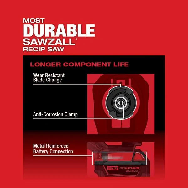 2026 NewM18 FUEL 18-Volt Lithium-Ion Brushless Cordless SAWZALL w/7-1/4 in. Rear Handle Circ Saw, Two 6 Ah High Output Batteries