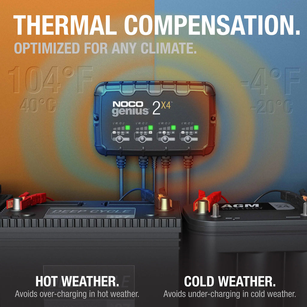 2026 NewNOCO GENIUS2X4: 4-Bank 8A (2A/Bank) 6V/12V Smart Battery Charger, Maintainer and Desulfator