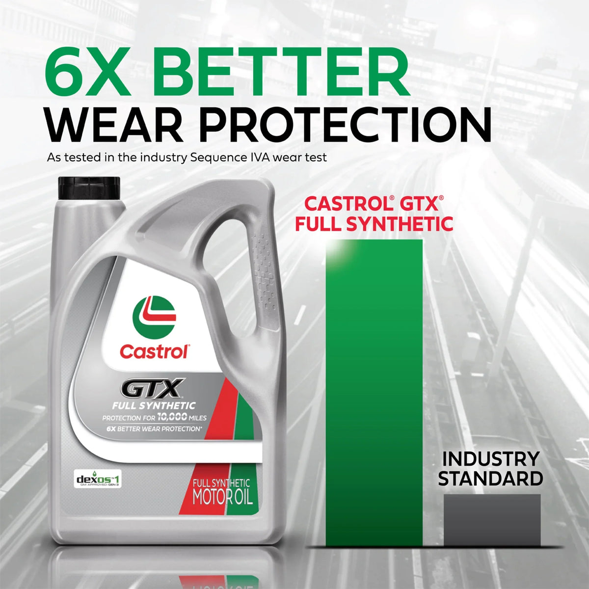 2026 New Castrol GTX Full Synthetic 5W-30 Motor Oil, 5 Quarts
