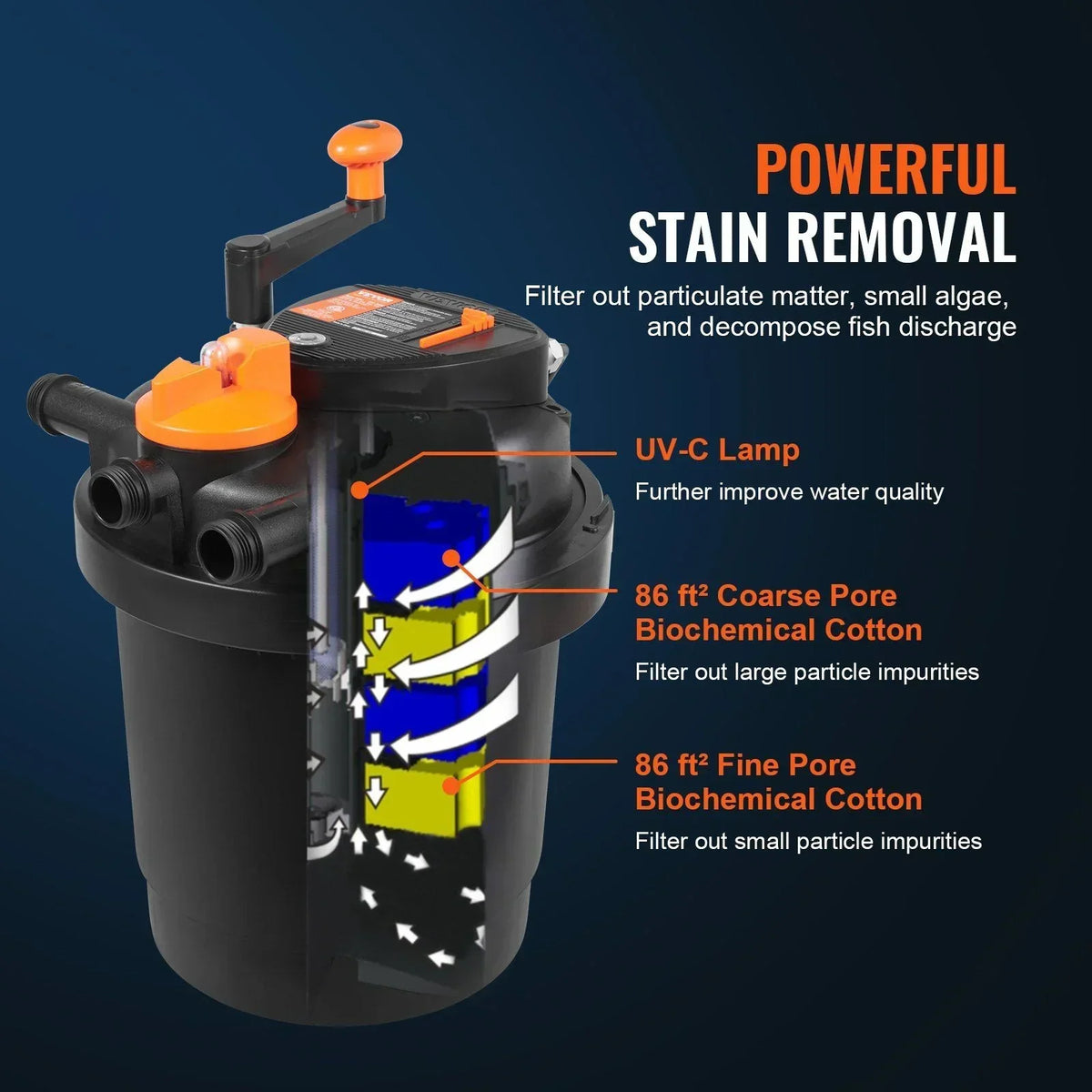 2026 NewBio Pressure Pond Filter with 13W UV-C Light, 1580 GPH, for Pools up to 1600 Gallons, Pressurized Biological Filtration for Garden Ponds, Koi Fish Tanks, Fountains