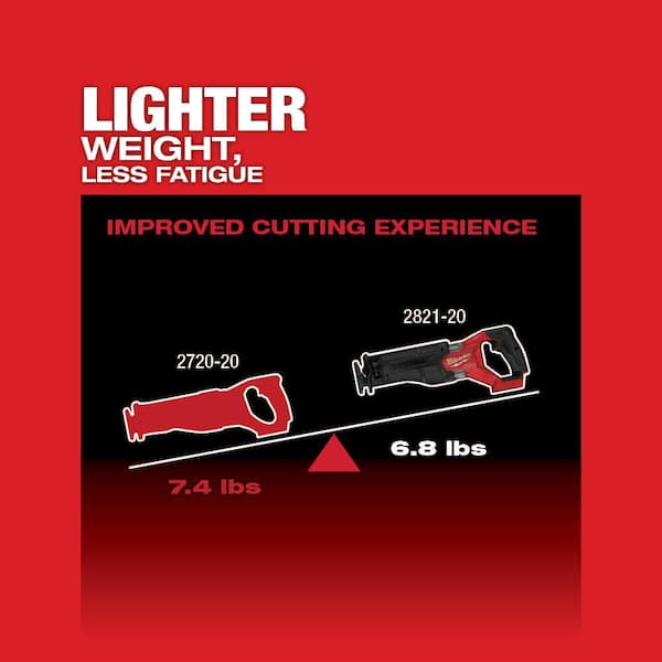 2026 NewM18 FUEL GEN-2 18V Lithium-Ion Brushless Cordless SAWZALL Reciprocating Saw with Compact Bandsaw (Tool-Only)