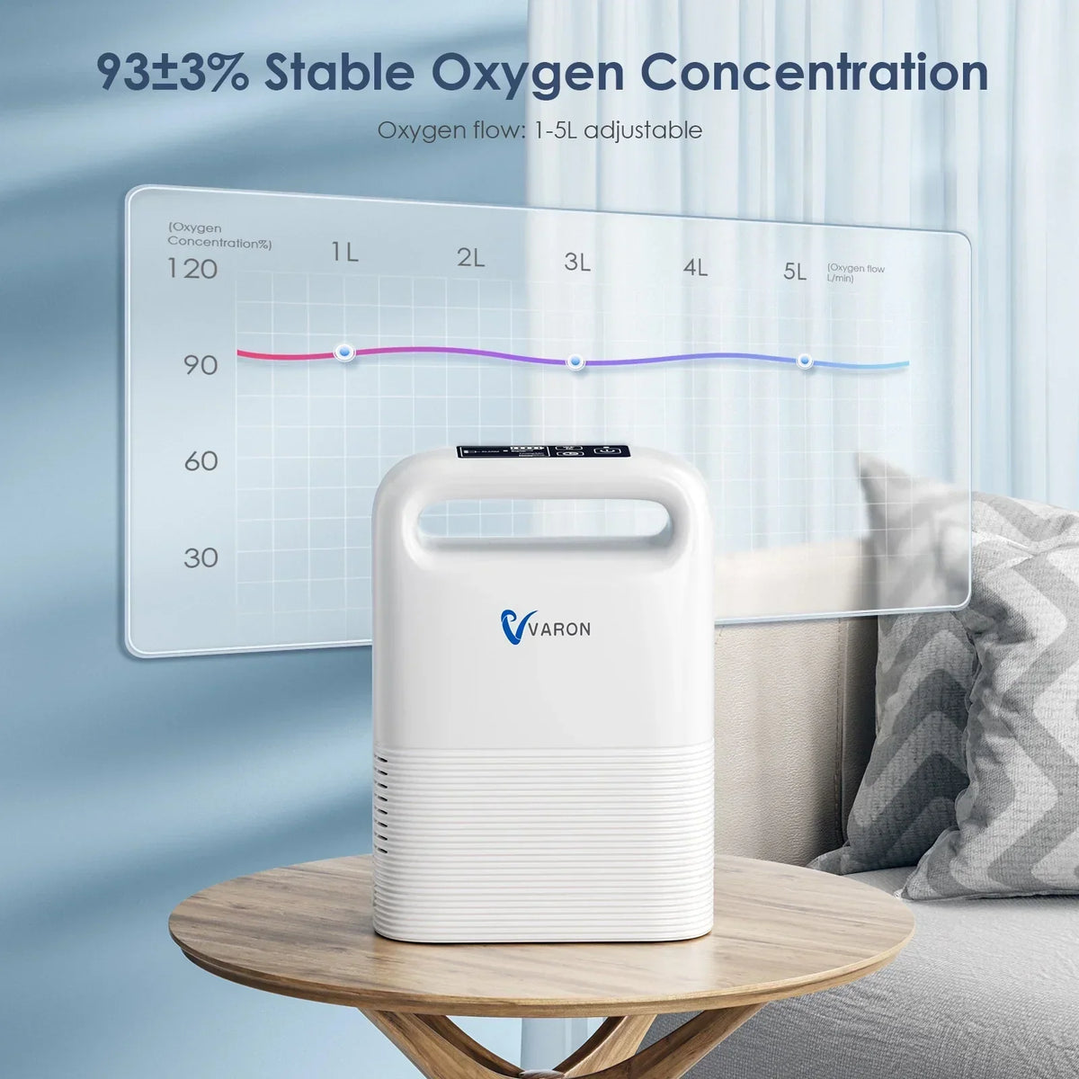 2026 NewBESRTWE 1-6Levels Oxygen Tube Machine for Home Use, Portable Travel use Bag, 93%,pulso-Flujo, 4.85lbs, ac/dc recharged battery
