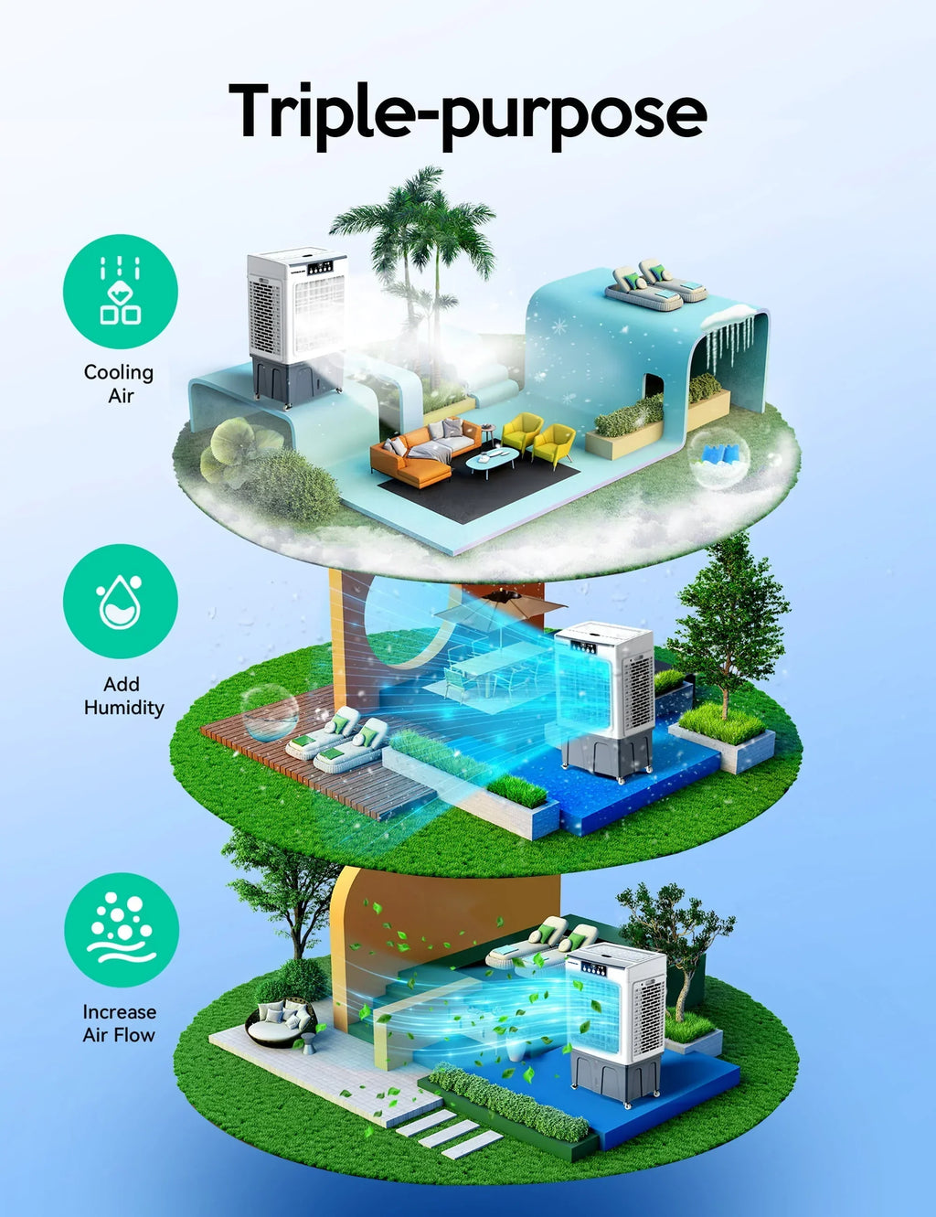 2026 NewEvaporative Cooler, 2100CFM Air Cooler, 120" Oscillation Swamp Cooler with Remote Control, 24H Timer, 3 Wind Speeds for Outdoor Indoor Use, 7.9Gallon