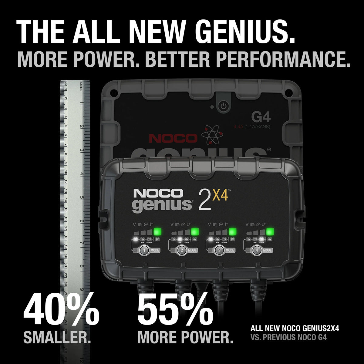 2026 NewNOCO GENIUS2X4: 4-Bank 8A (2A/Bank) 6V/12V Smart Battery Charger, Maintainer and Desulfator