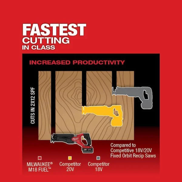 2026 NewM18 FUEL 18-Volt Lithium-Ion Brushless Cordless SAWZALL w/7-1/4 in. Rear Handle Circ Saw, Two 6 Ah High Output Batteries