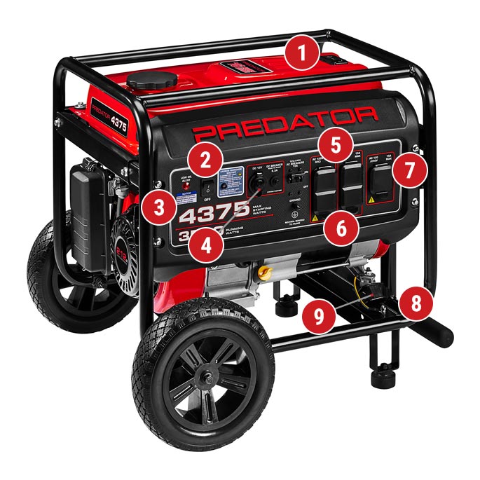 4375 Watt Gas-Powered Portable Generator with CO SECURE Technology, California Compliant