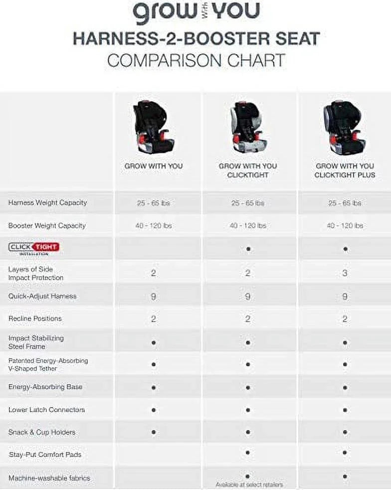 2026 NewBritax Grow With You ClickTight Harness-2-Booster Car Seat. 2-in-1 High Back Booster. Cool Flow Grey