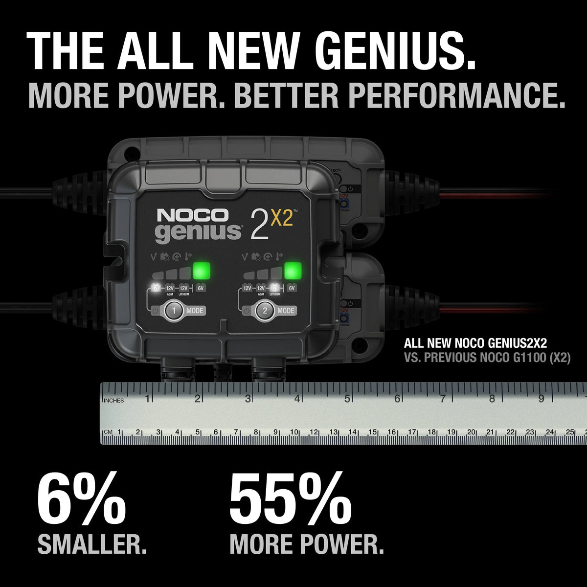 2026 NewNOCO GENIUS2X2: 2-Bank 4A (2A/Bank) 6V/12V Smart Battery Charger, Maintainer and Desulfator
