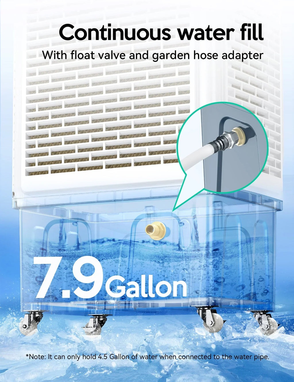 2026 NewEvaporative Cooler, 2100CFM Air Cooler, 120" Oscillation Swamp Cooler with Remote Control, 24H Timer, 3 Wind Speeds for Outdoor Indoor Use, 7.9Gallon