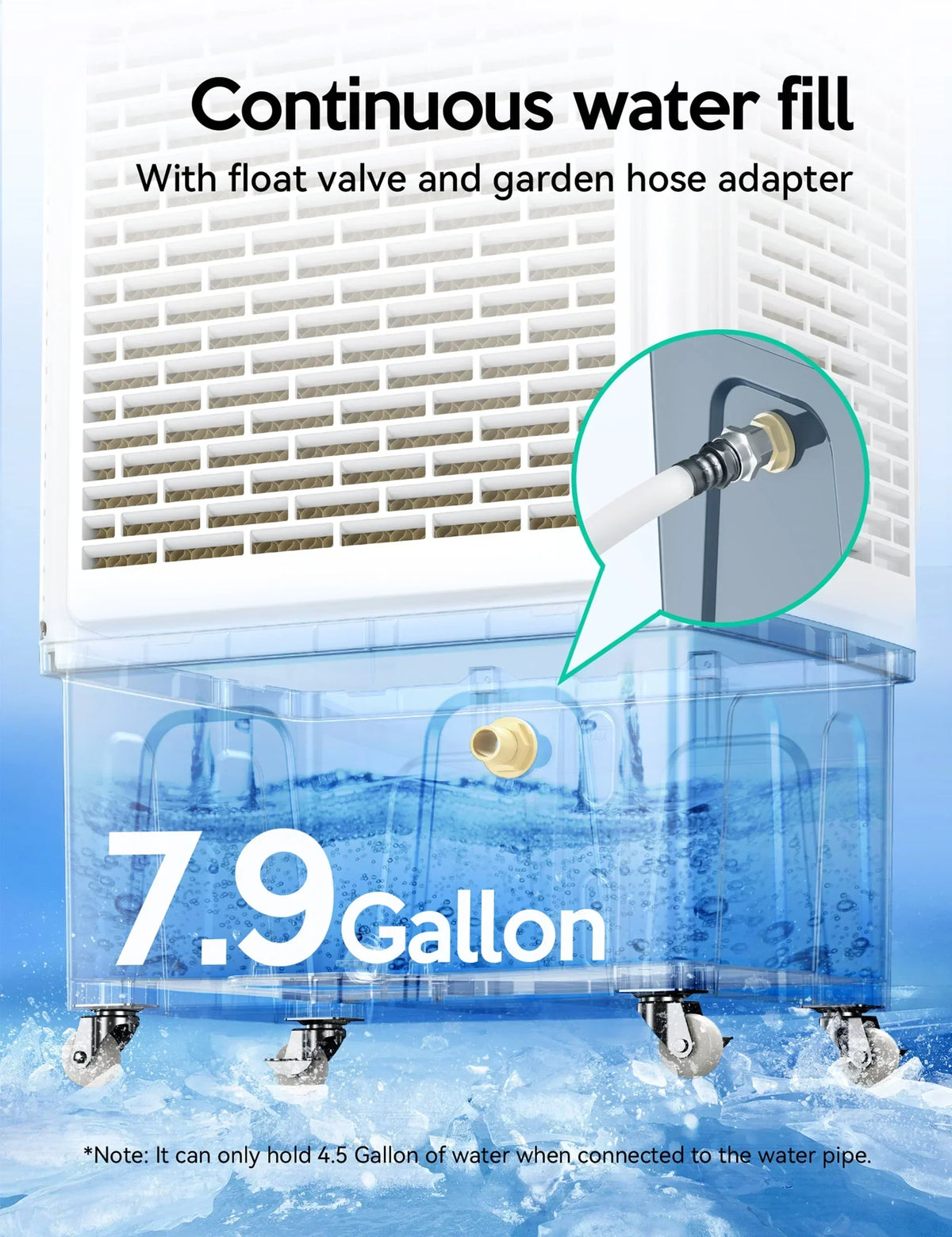 2026 NewEvaporative Cooler, 2100CFM Air Cooler, 120" Oscillation Swamp Cooler with Remote Control, 24H Timer, 3 Wind Speeds for Outdoor Indoor Use, 7.9Gallon