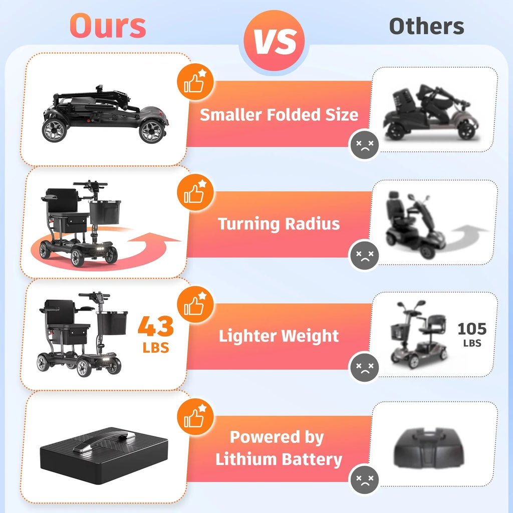 2026 NewEAGLOG Light Weight 4 Wheels Mobility Scooter for Seniors, Electric Folding Wheelchair Device for Travel, Black
