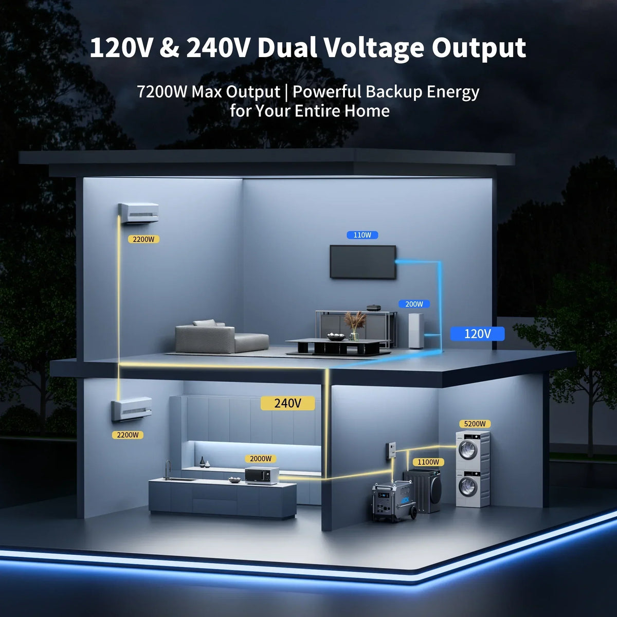 2026 NewABOK 7200W Portable Power Station: 9792Wh LiFePO4 Beast for Blackouts, Heavy-Duty Jobs & Outdoor Activities like Camping
