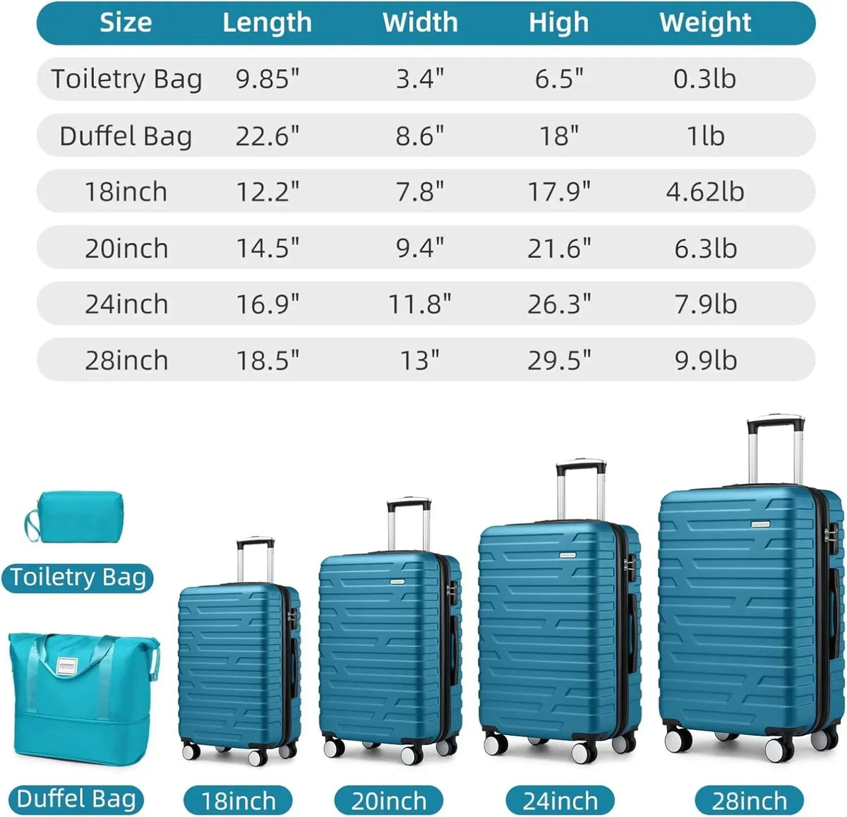 2026 New6-Piece Hardshell Luggage Set with Expandable Spinner Suitcases & TSA Lock, 25% Extra Capacity, Duffel Bag & Toiletry Kit, Cream ABS Suitcases