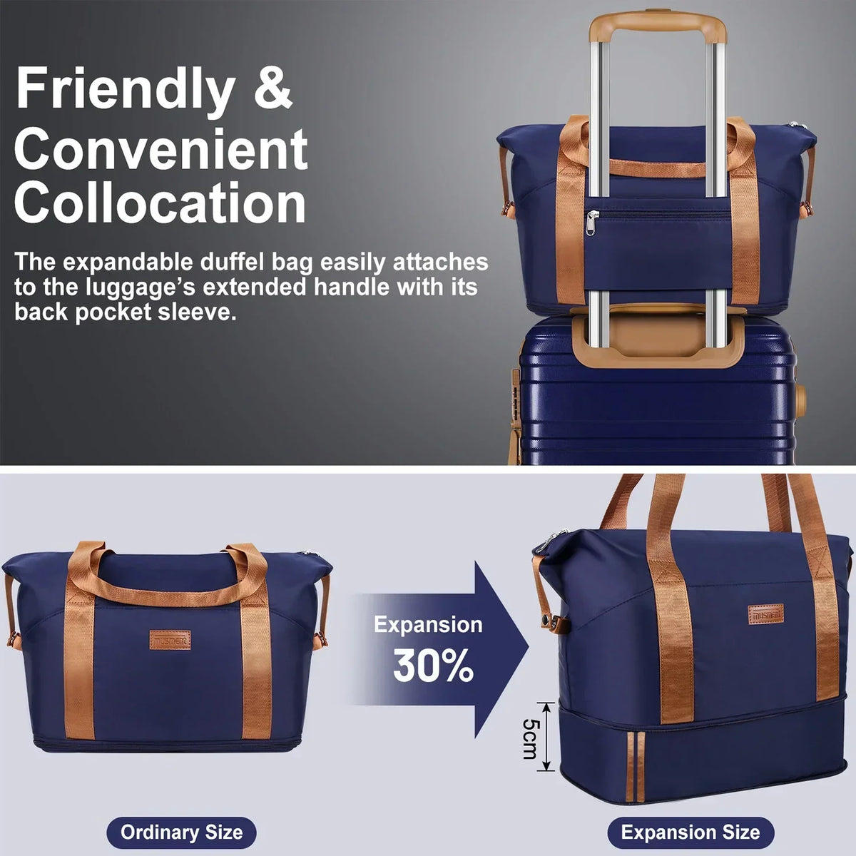 2026 New5 Piece Luggage Sets and Travel Duffel Bag, ABS Hardshell Hardside Checked Luggage with TSA Lock and Double Spinner Wheels Suitcase, Deep Blue
