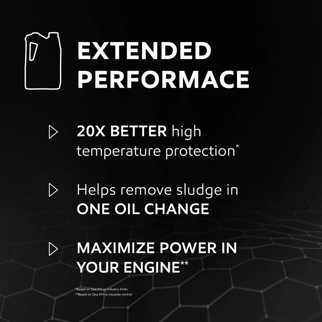 2026 NewMobil 1 Extended Performance Full Synthetic Motor Oil 0W-20, 5 Quart (Pack of 3)