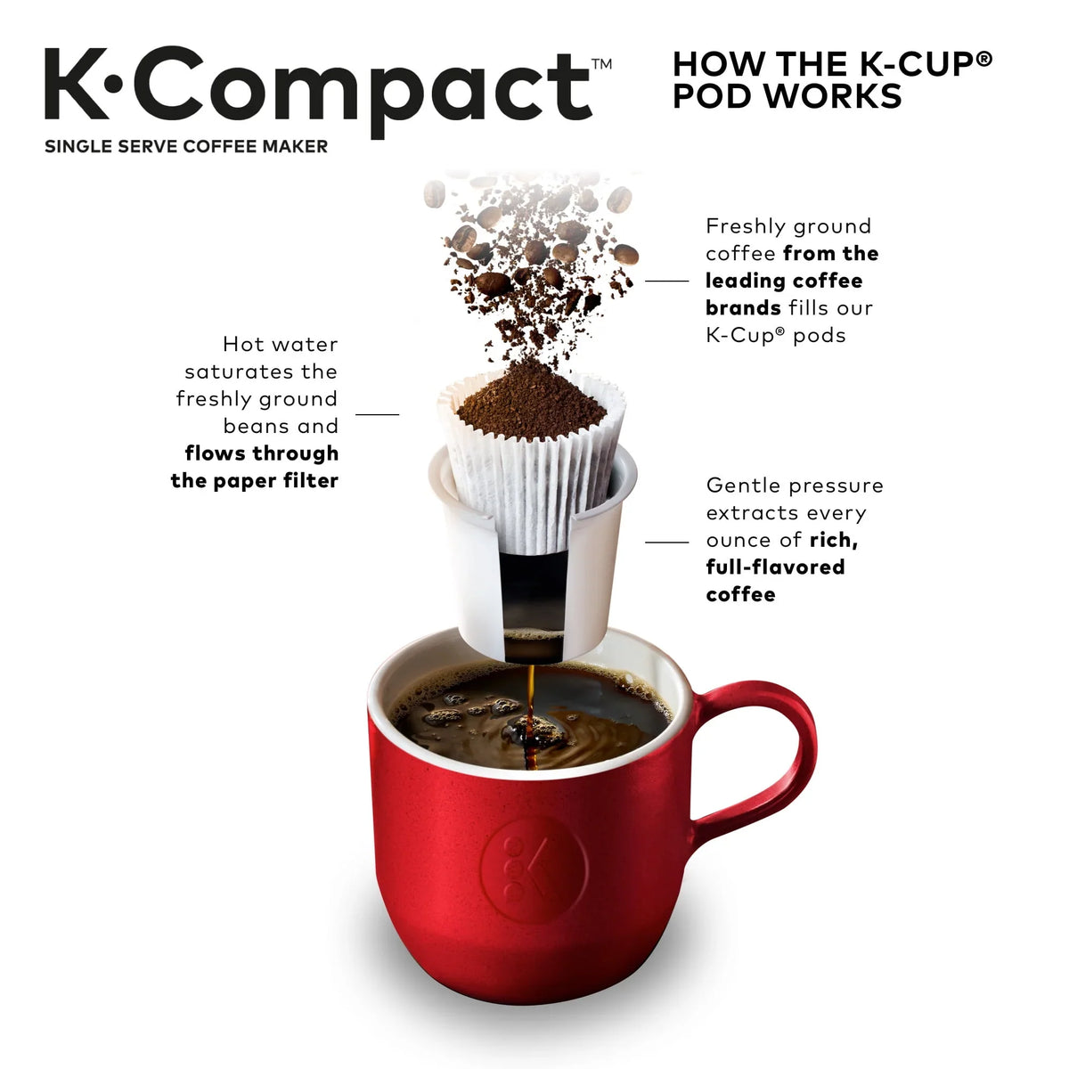 2026 New Keurig K-Compact Single-Serve K-Cup Pod Coffee Maker, Moonlight Grey