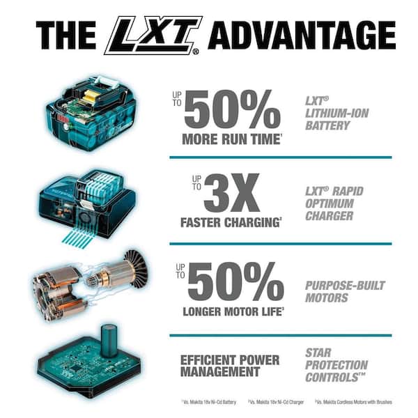 2026 New18V LXT Lithium-ion Cordless 15-Piece Combo Kit with (4) Batteries 3.0Ah, Charger and (2) Bags