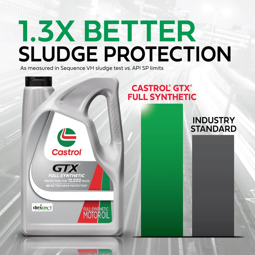 2026 New Castrol GTX Full Synthetic 5W-30 Motor Oil, 5 Quarts