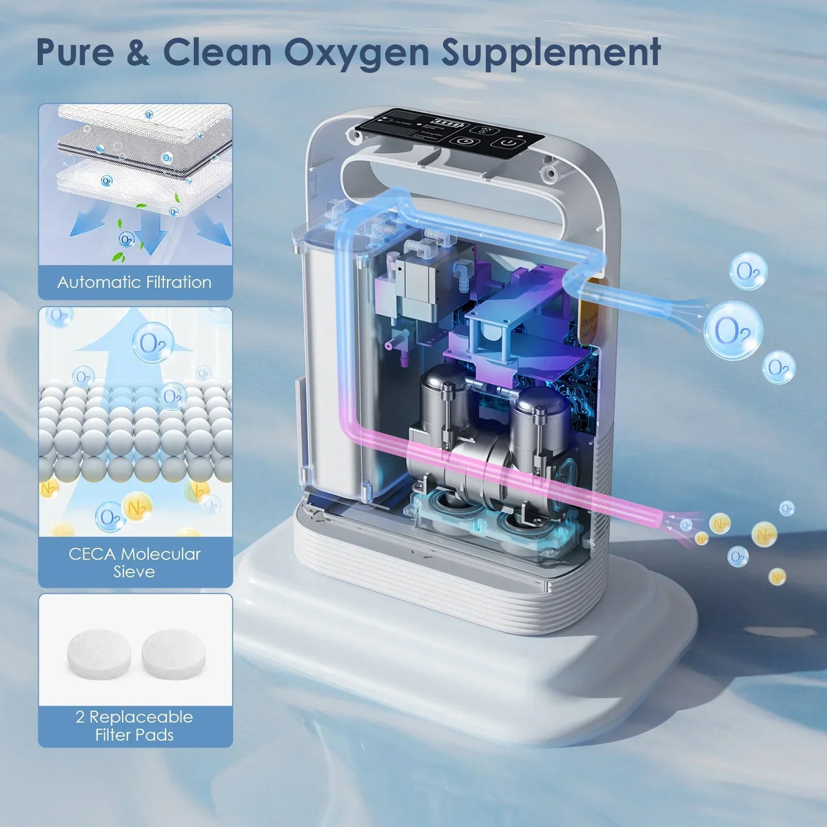 2026 NewBESRTWE 1-6Levels Oxygen Tube Machine for Home Use, Portable Travel use Bag, 93%,pulso-Flujo, 4.85lbs, ac/dc recharged battery