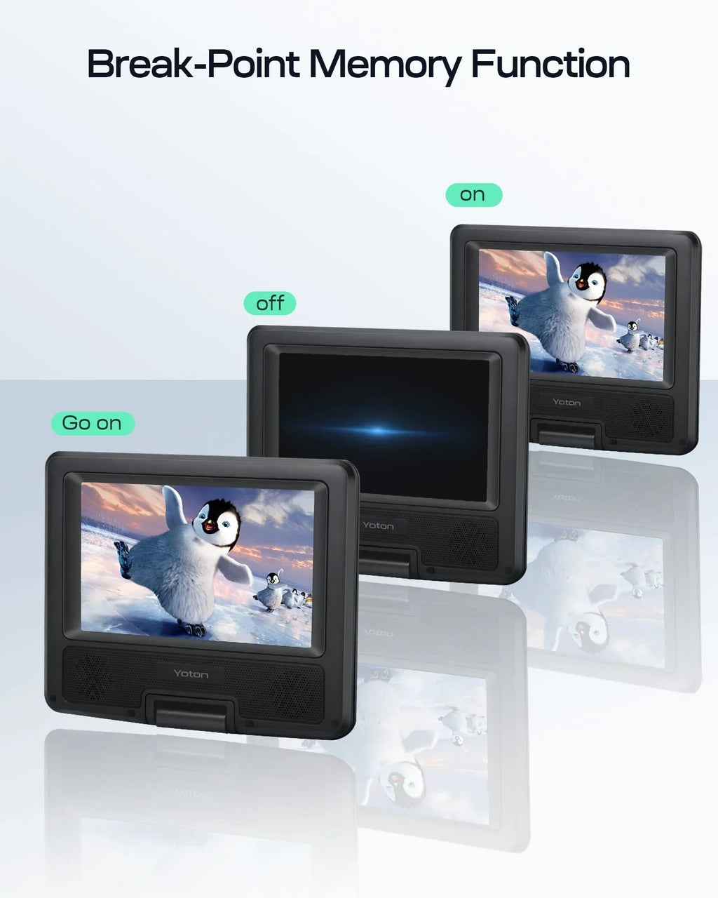 2026 New7.5'' Portable DVD Player for Car and Kids Support USB & SD Cards 5 Hours Internal Battery Car DVD Player with Car Charger, Black
