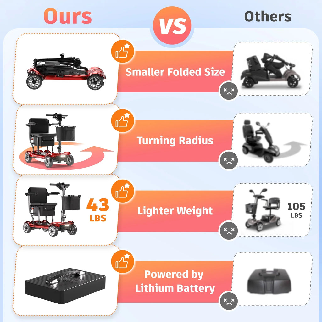 2026 NewEAGLOG Light Weight 4 Wheels Mobility Scooter for Seniors, Electric Folding Wheelchair Device for Travel, Black