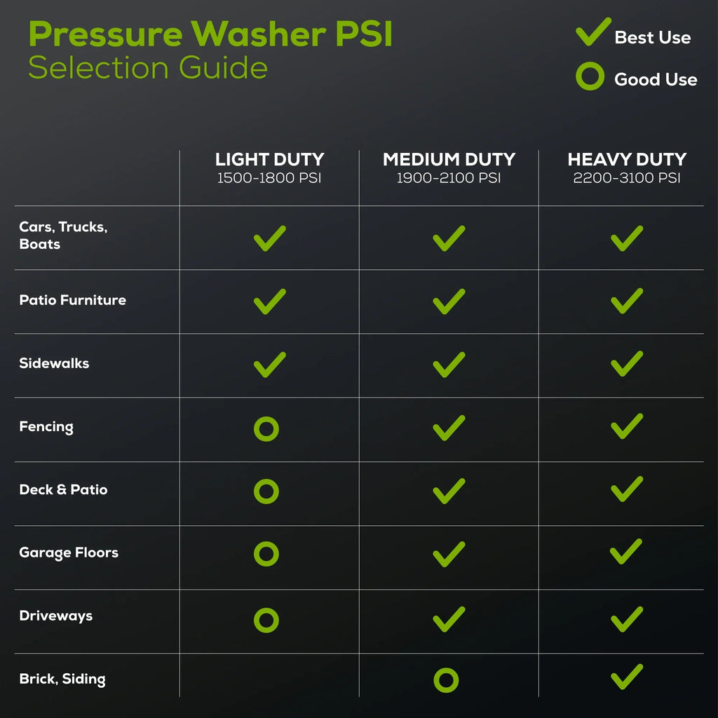 2026 NewGreenworks Hybrid 60V 1800 PSI at 1.2 GPM Electric Cold Water Pressure Washer 5109402T