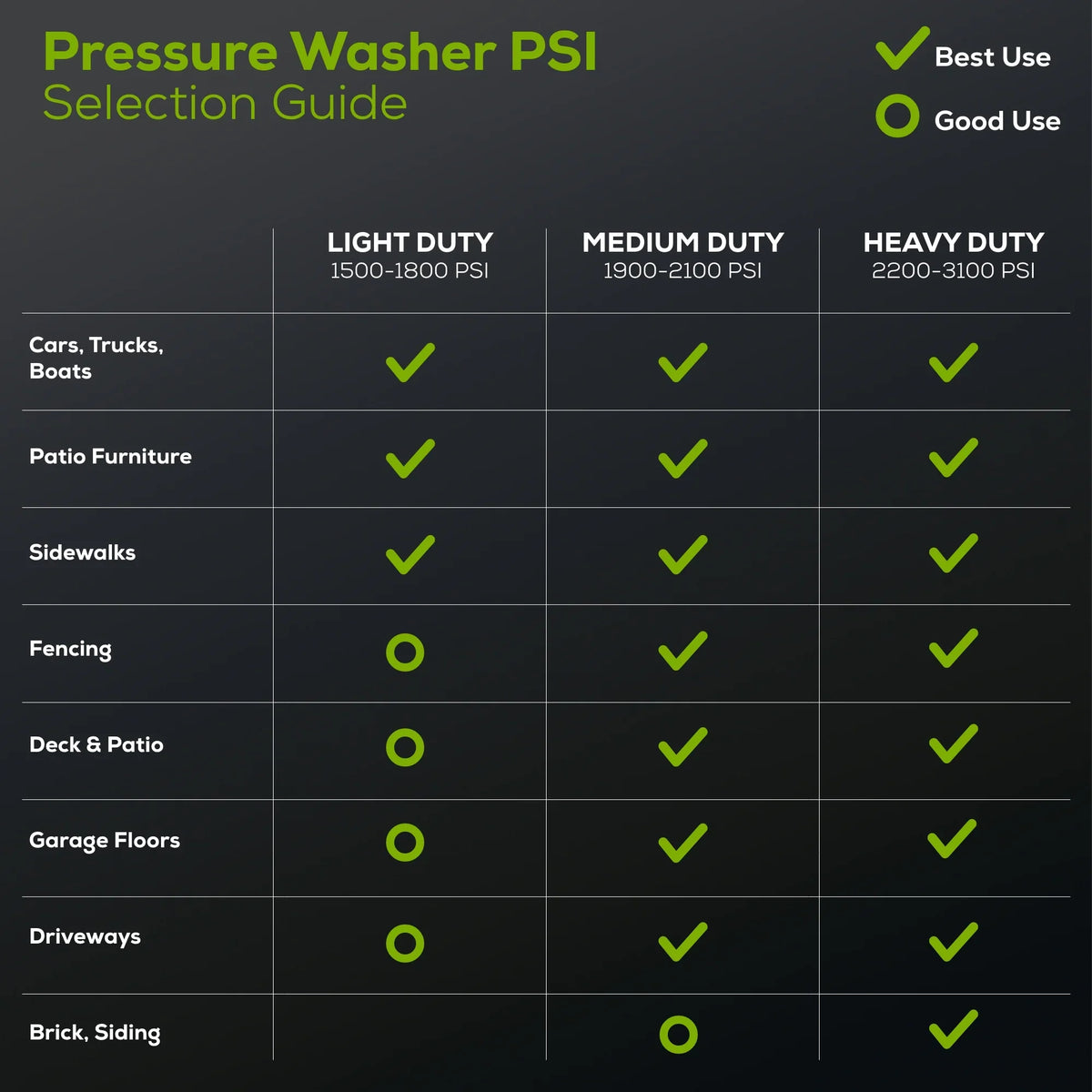 2026 NewGreenworks Hybrid 60V 1800 PSI at 1.2 GPM Electric Cold Water Pressure Washer 5109402T