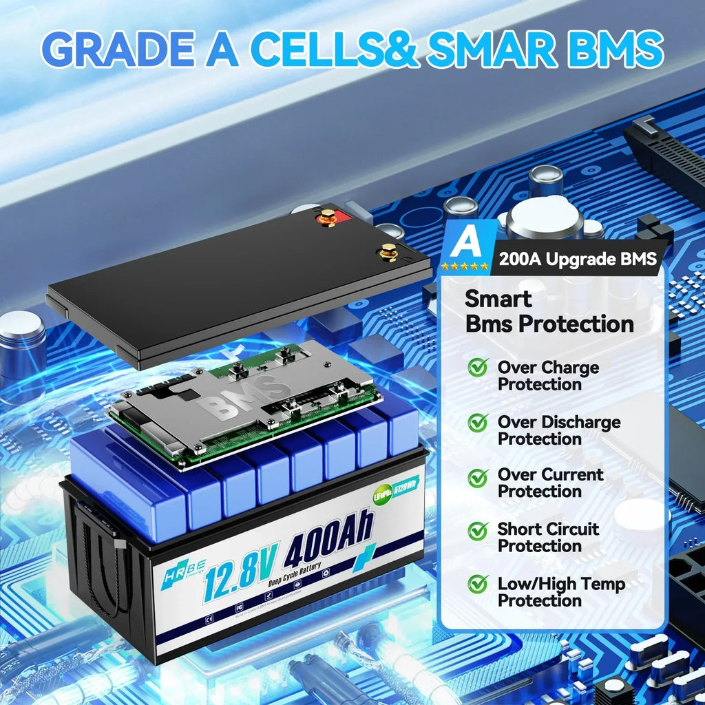 2026 New12V 400Ah LiFePO4 Lithium Battery,5120Wh,3200W Max,15000+ Deep Cycles Group 8D Battery,for RV Solar Fishing Trolling Motor Marine,Built in 200A BMS