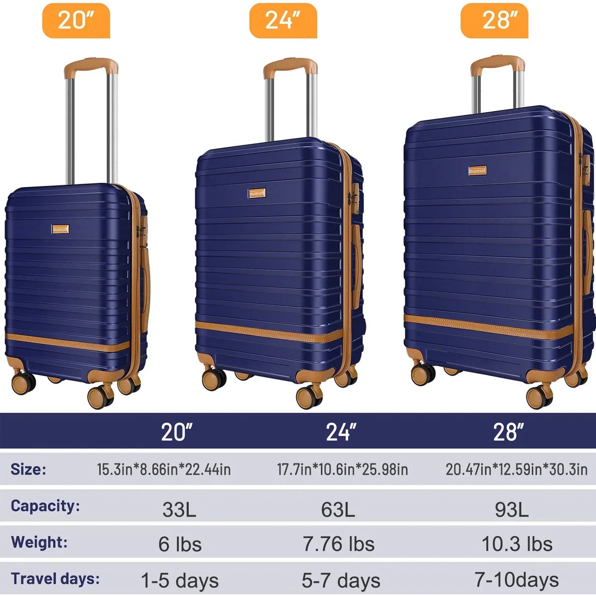 2026 New5 Piece Luggage Sets and Travel Duffel Bag, ABS Hardshell Hardside Checked Luggage with TSA Lock and Double Spinner Wheels Suitcase, Deep Blue