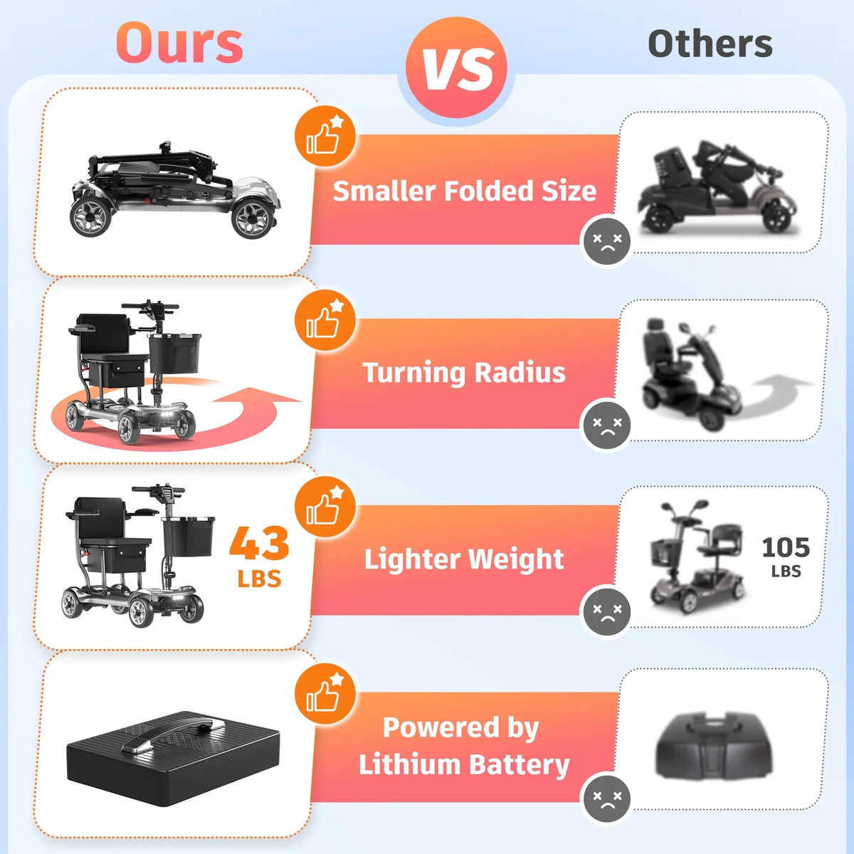 2026 NewEAGLOG Light Weight 4 Wheels Mobility Scooter for Seniors, Electric Folding Wheelchair Device for Travel, Black