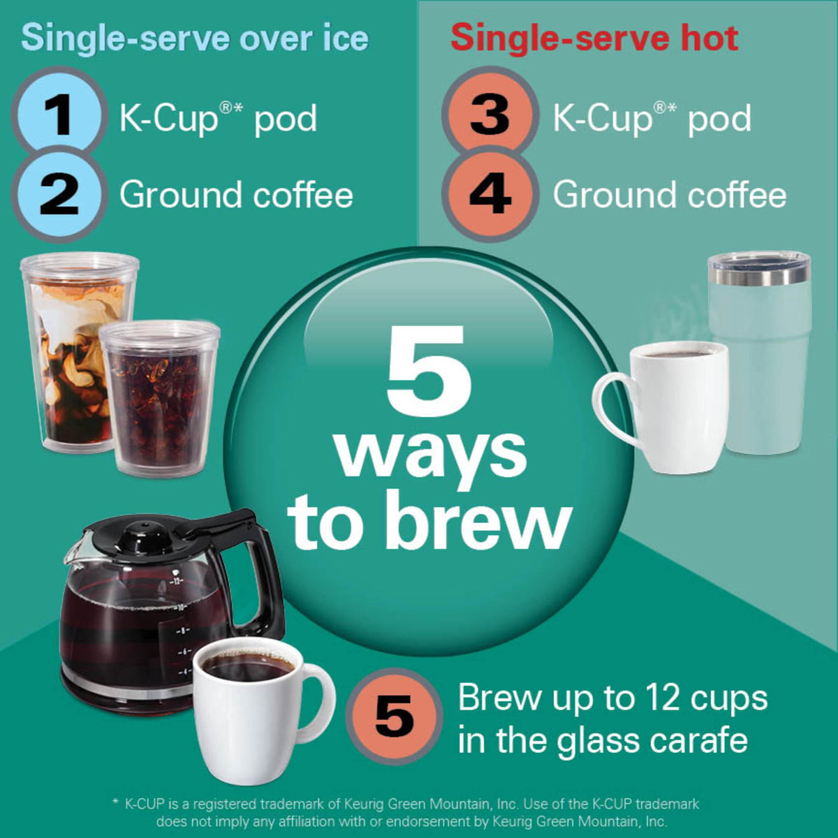 Hamilton Beach FlexBrew 5-in-1 Coffee Maker, Hot or Iced, Single Serve Pod or Coffee Grounds, 12 Cup Coffee Pot, Black